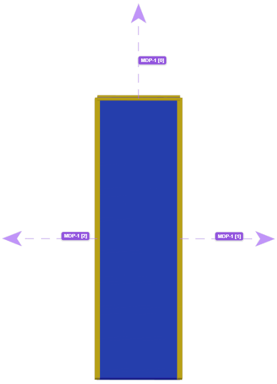 Diagram illustrating MDP-1 values with directional arrows indicating different positions.